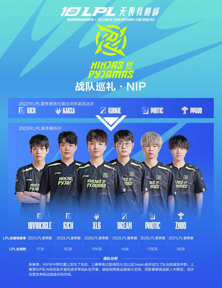 西表现的高 西表现的高